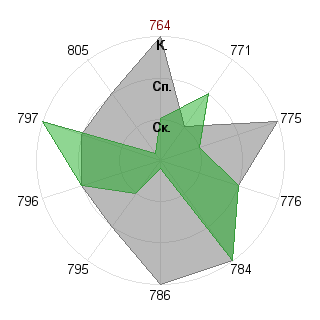 Виктория Лычакова (Buka): Соответствие профессии «Пресс- атташе»