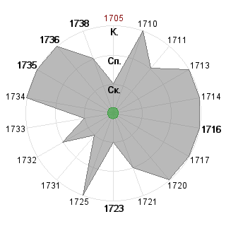 Екатерина Ионова (CatalinaIS): Соответствие профессии «!_Тролль_реформатор»