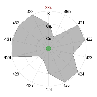 Semen Chizhikov (Ch1zik): Соответствие профессии «Лидер-команды»
