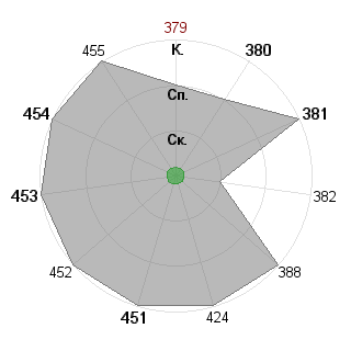 Semen Chizhikov (Ch1zik): Соответствие профессии «Управляющий»