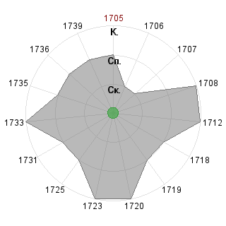 CharleybicWE CharleybicWE (Charleybic): Соответствие профессии «1_Технолог проекта»