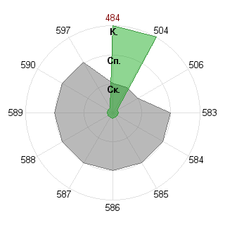 Ольга Черкашина (Cholga): Соответствие профессии «080105 Финансы и кредит ФГОС 3»