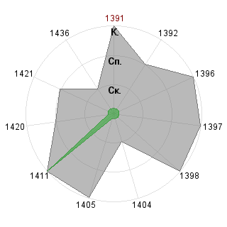 Ольга Черкашина (Cholga): Соответствие профессии «Ptp-менеджер»