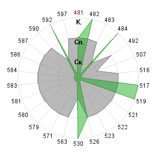 Ольга Черкашина (Cholga): Соответствие профессии «080109 Бухгалтерский учёт, анализ и аудит ФГО»