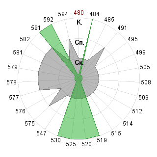 Ольга Черкашина (Cholga): Соответствие профессии «080500 Менеджмент ФГОС 3»