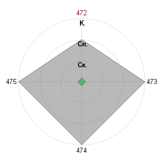 CindyLDLS CindyCCLS (CindyZO): Соответствие профессии «Аналитик-эксперт»
