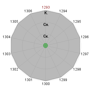 ClydeBugDX ClydeBugDX (ClydeBug): Соответствие профессии «Росатом»