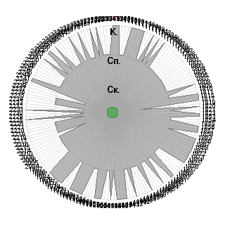 ClydeBugDX ClydeBugDX (ClydeBug): Соответствие профессии «Руководитель / менеджер (работа по найму).»