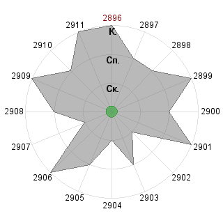 ClydeBugDX ClydeBugDX (ClydeBug): Соответствие профессии «Управленец»