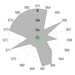 CurtistarQJ CurtistarQJ (Curtistar): Соответствие профессии «Политик»