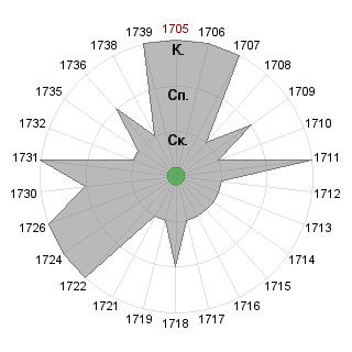 DanielAtomaWL DanielAtomaWL (DanielAtoma): Соответствие профессии «!_Эльф-интегратор»