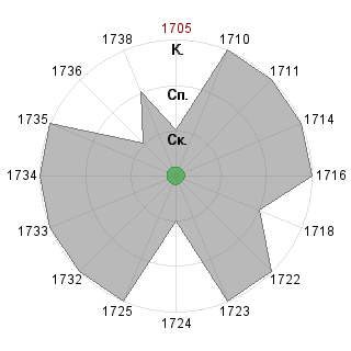 DanielAtomaWL DanielAtomaWL (DanielAtoma): Соответствие профессии «!_Воин-Захватчик»