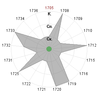 DanielAtomaWL DanielAtomaWL (DanielAtoma): Соответствие профессии «*_Исследователь»