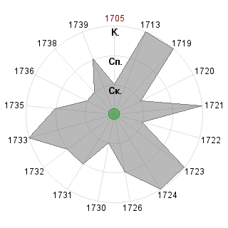 DanielAtomaWL DanielAtomaWL (DanielAtoma): Соответствие профессии «*_Критик»