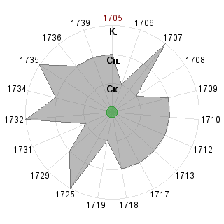 DanielAtomaWL DanielAtomaWL (DanielAtoma): Соответствие профессии «*_Маркетолог»