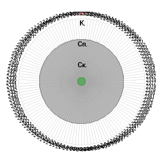 DanielAtomaWL DanielAtomaWL (DanielAtoma): Соответствие профессии «Все компетенции стандарта тепловой автоматики и измерений»