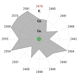 DanielAtomaWL DanielAtomaWL (DanielAtoma): Соответствие профессии «Контролирующий физик (понимание v.0.9)»