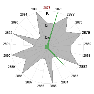 Даша Беркон (DashaBerkon): Соответствие профессии «ОБГ»