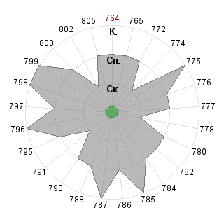 DavidLiapeUQ DavidLiapeUQ (DavidLiape): Соответствие профессии «Журналист»