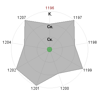 DavidcryncML DavidcryncML (Davidcrync): Соответствие профессии «Экономист-управленец»