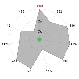 DavidcryncML DavidcryncML (Davidcrync): Соответствие профессии «Ptp-менеджер»