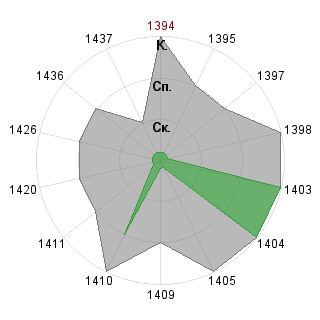 Павел Морозов (DeLint): Соответствие профессии «SND-Модератор»