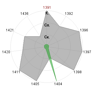 Павел Морозов (DeLint): Соответствие профессии «Ptp-менеджер»