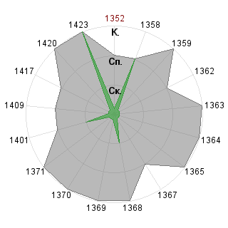 Павел Морозов (DeLint): Соответствие профессии «Гейм-коуч»