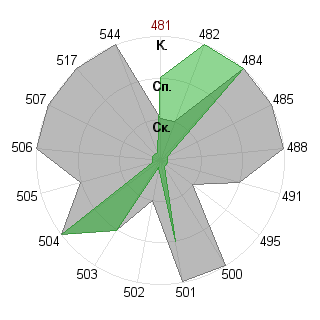 Павел Морозов (DeLint): Соответствие профессии «Администратор»