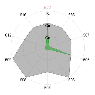 Павел Морозов (DeLint): Соответствие профессии «Журналист международник»