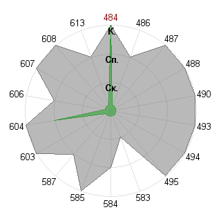 Павел Морозов (DeLint): Соответствие профессии «Брендмейкер»