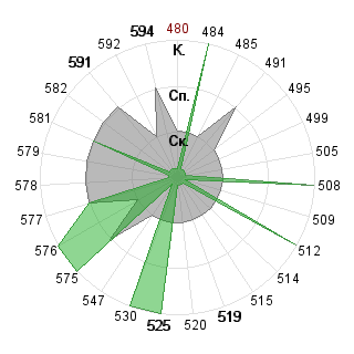 Павел Морозов (DeLint): Соответствие профессии «080500 Менеджмент ФГОС 3»