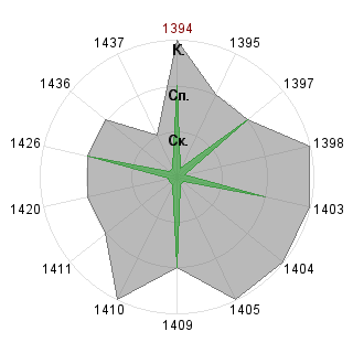 Денис Устимов (DenisUst): Соответствие профессии «SND-Модератор»