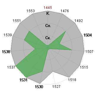 Дмитрий Баяндин (Dimm): Соответствие профессии «Топ-менеджер»
