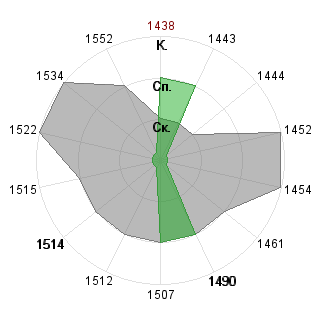 Дмитрий Баяндин (Dimm): Соответствие профессии «Аналитик»