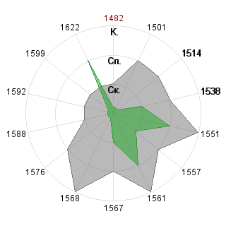 Дмитрий Баяндин (Dimm): Соответствие профессии «PR-менеджер венчурного фонда»