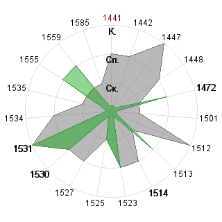Дмитрий Баяндин (Dimm): Соответствие профессии «Венчурный аналитик»