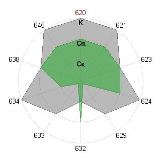 Владислав Антошин (Doctor): Соответствие профессии «Самоучка»