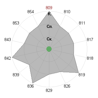 EdwinBrinyUX EdwinBrinyUX (EdwinBriny): Соответствие профессии «Администртор»