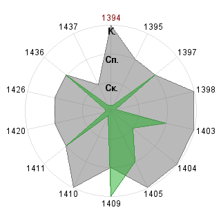 Сергей Петров (EgoisTa): Соответствие профессии «SND-Модератор»
