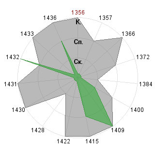 Сергей Петров (EgoisTa): Соответствие профессии «Тренд-мейкер»