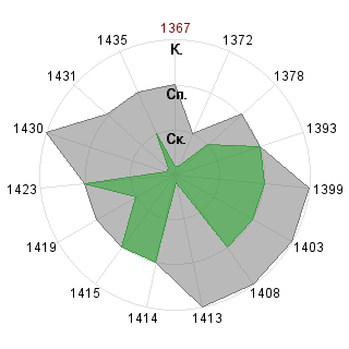 Сергей Петров (EgoisTa): Соответствие профессии «Имплементатор»
