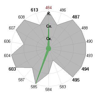 Сергей Петров (EgoisTa): Соответствие профессии «Брендмейкер»