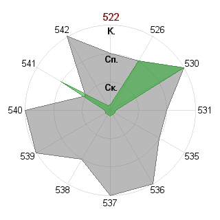 Сергей Петров (EgoisTa): Соответствие профессии «Инженер-инноватор»