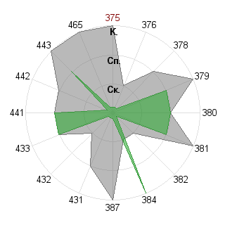 Сергей Петров (EgoisTa): Соответствие профессии «Преподаватель»