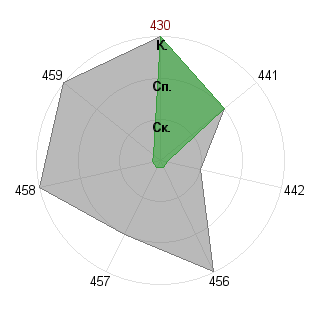 Сергей Петров (EgoisTa): Соответствие профессии «Ведущий проекта»