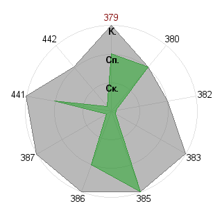 Сергей Петров (EgoisTa): Соответствие профессии «Незаменимый специалист»