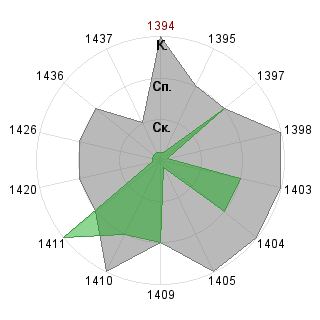 Элена Хазарадзе (Elene): Соответствие профессии «SND-Модератор»