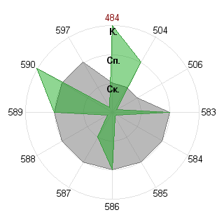 Светлана Нестерчук (Enes): Соответствие профессии «080105 Финансы и кредит ФГОС 3»
