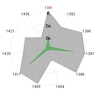 Светлана Нестерчук (Enes): Соответствие профессии «Ptp-менеджер»